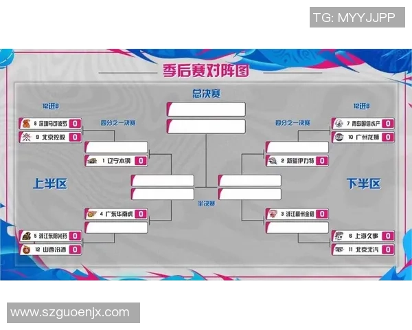 上海篮球队以60分领跑精英赛积分榜展现强劲实力与竞争优势 上海篮球队以60分领跑精英赛积分榜展现强劲实力与竞争优势