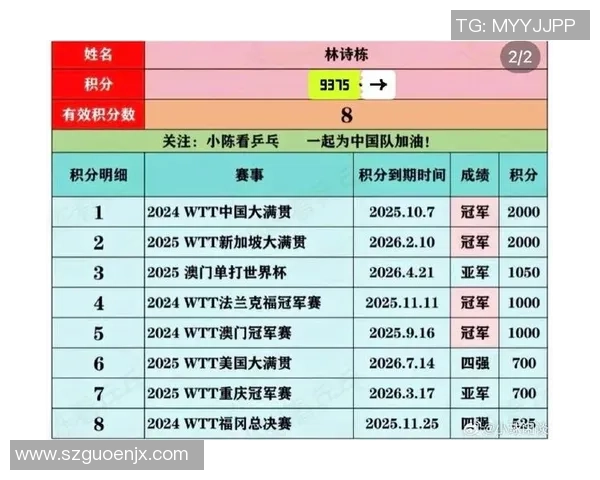 武汉乒乓球队以87分稳居世锦赛积分榜首位展现强劲实力